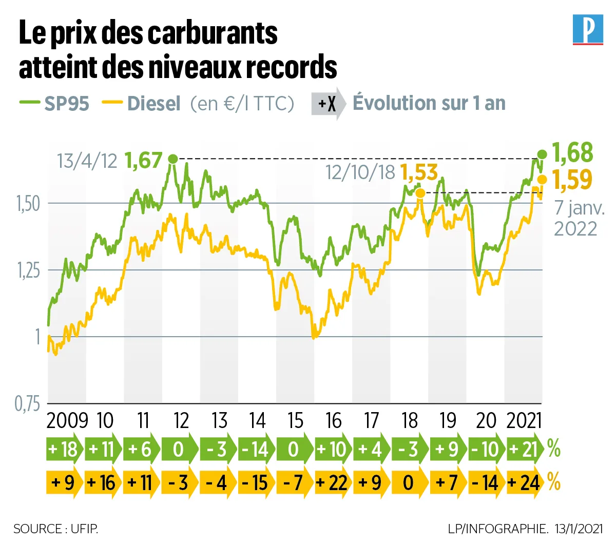 découvrez les raisons de la hausse des prix du gazole et son impact sur votre budget. analyse des tendances du marché et conseils pratiques pour faire face à cette augmentation.