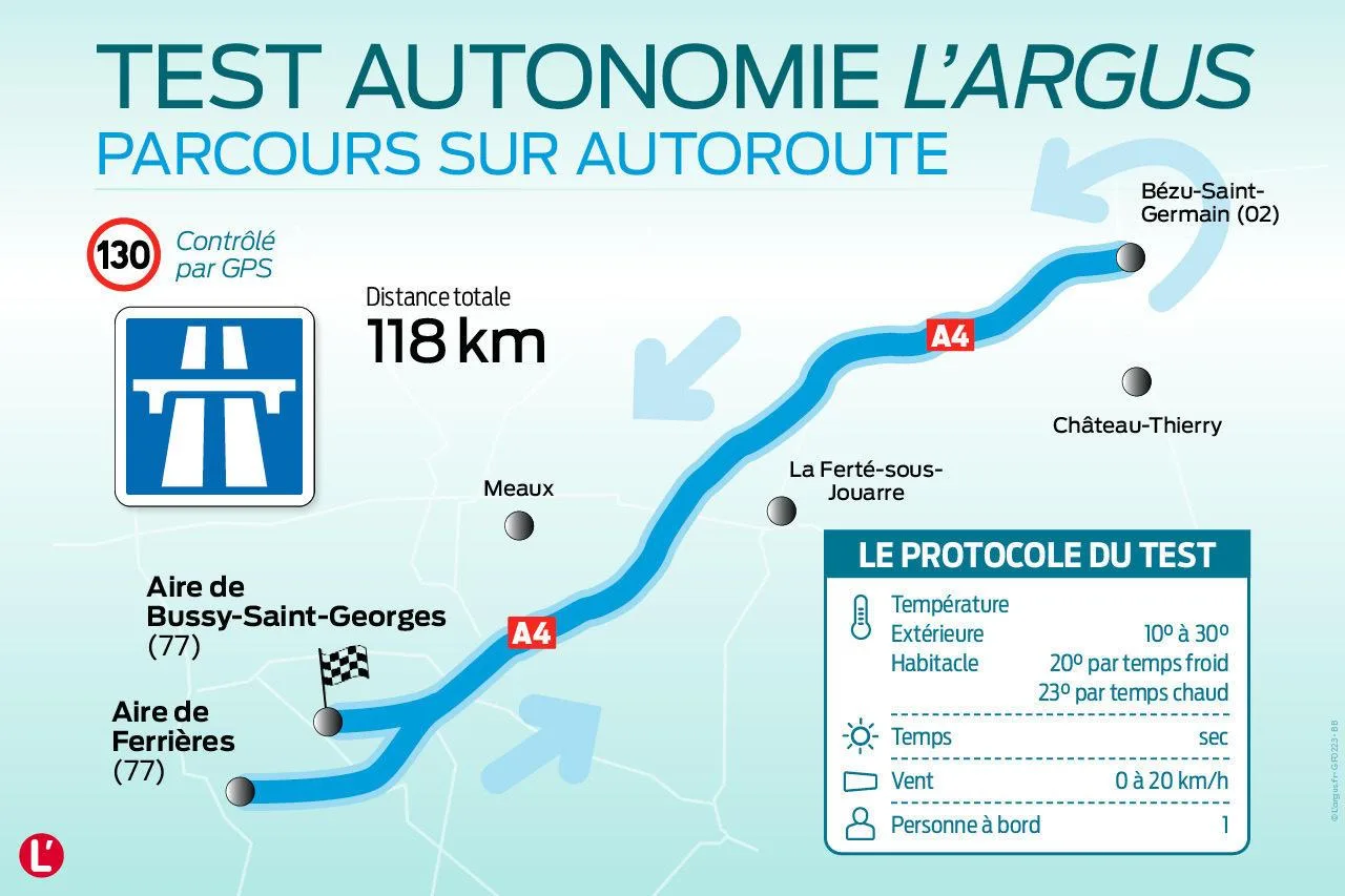 découvrez la renault 5 électrique, alliant style vintage et technologie moderne, conçue pour braver les températures froides tout en offrant une autonomie impressionnante. idéale pour vos trajets en hiver!