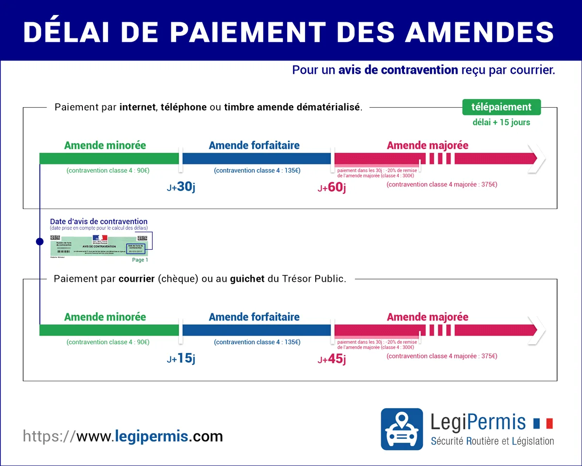 découvrez les sanctions encourues en cas d'excès de vitesse sur les routes françaises. informez-vous sur les amendes, les retraits de points et les conséquences juridiques pour conduire en toute sécurité.