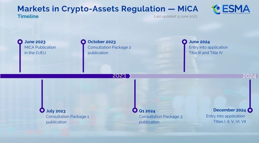 L'ESMA fixe un ultimatum aux entreprises de cryptomonnaies pour se conformer aux nouvelles règles sur les stablecoins de MiCA.