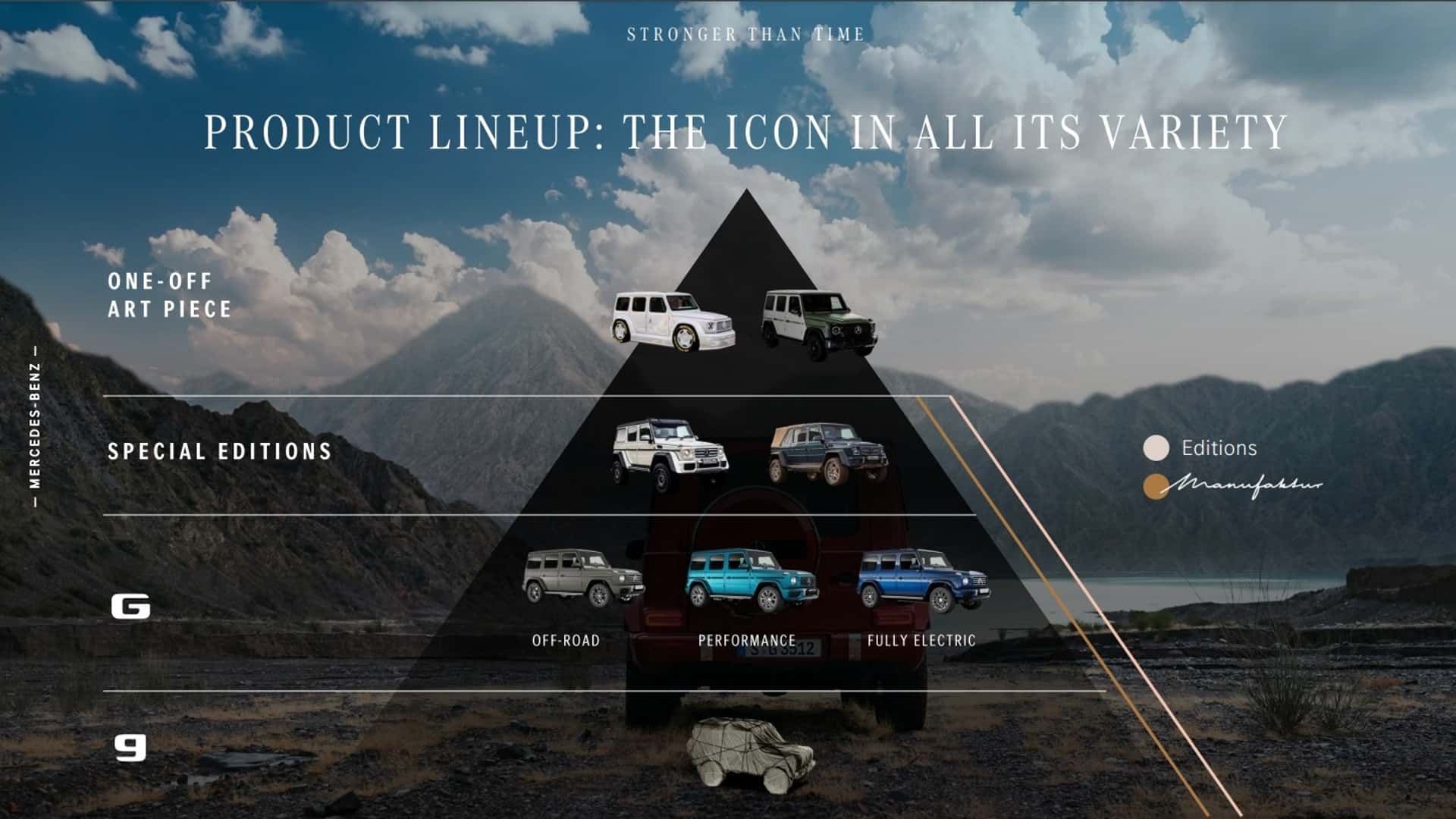 Mercedes prépare toujours une version junior de son emblématique G-Class.