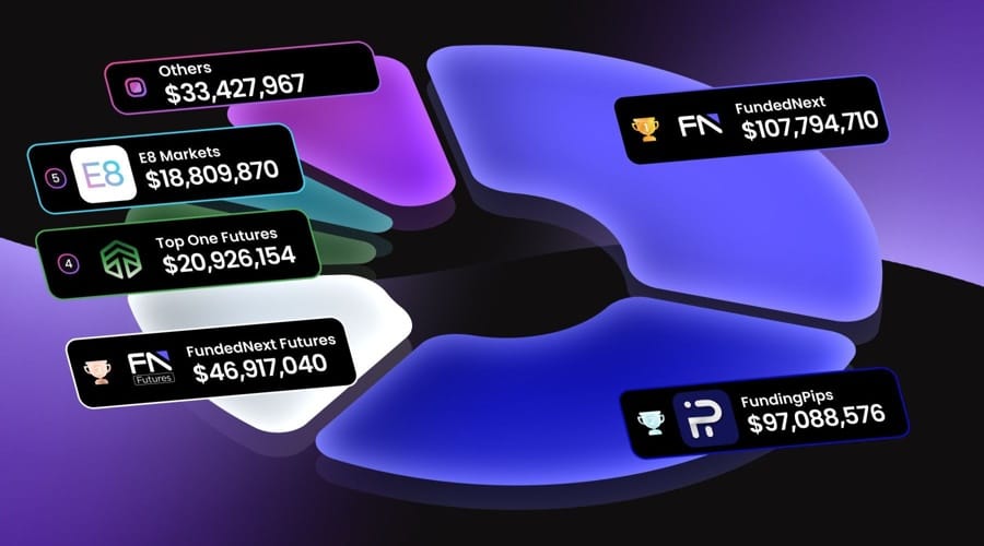 Une société de trading a enregistré près de 325 millions de dollars de paiements versés aux traders en 2025.
