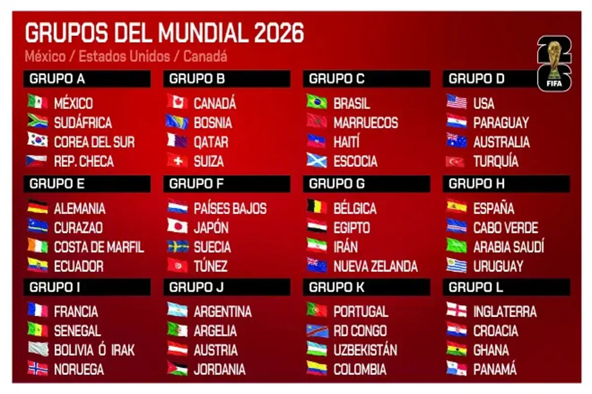 Coupe du Monde 2026 : Les 48 équipes qualifiées enfin dévoilées !